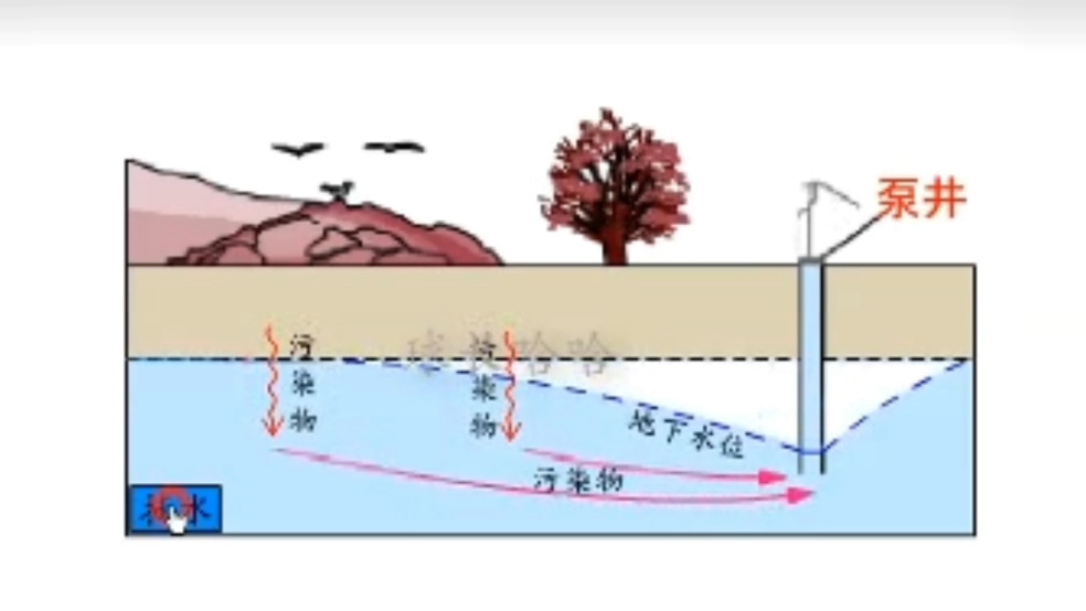 地下水漏斗示意图图片