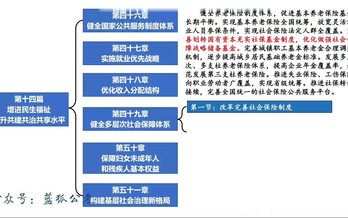 [图]14、2023国考笔试-申论培优-专项积累《十四五规划》：增进民生福祉 提升共建共治共享水平_05