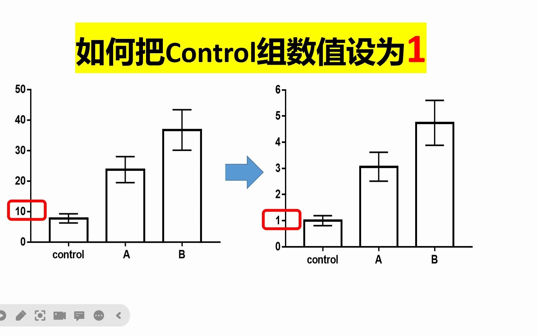 如何把Control组数值设为1,数值均一化哔哩哔哩bilibili