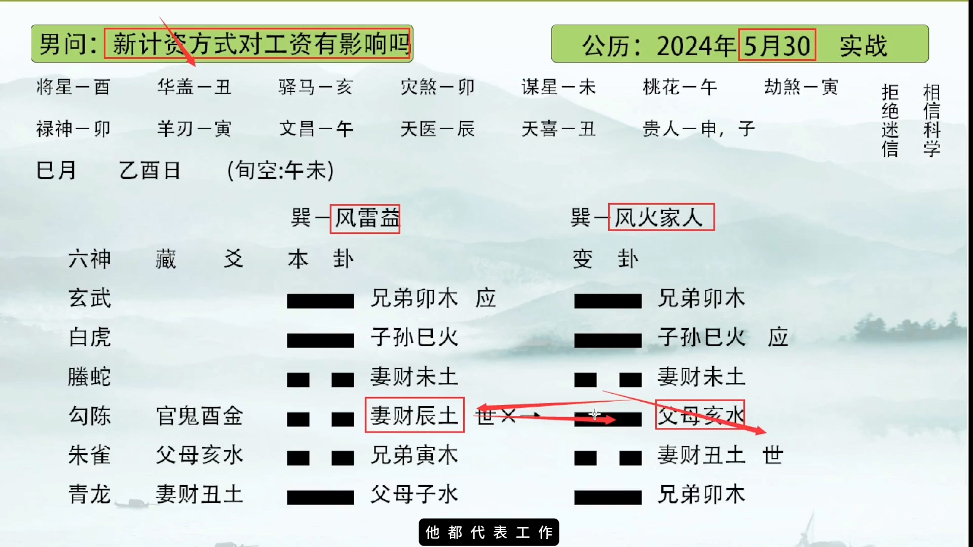 [图]六爻预测：新计资方式影响工资吗