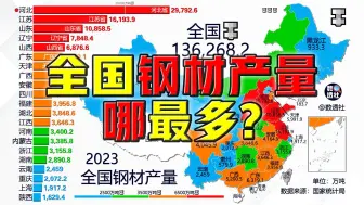 Download Video: 全国钢材产量哪最多？