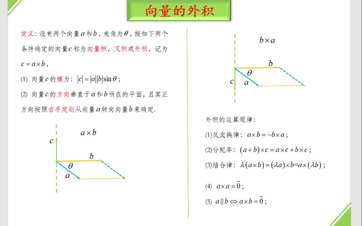 106.解析几何:向量外积哔哩哔哩bilibili