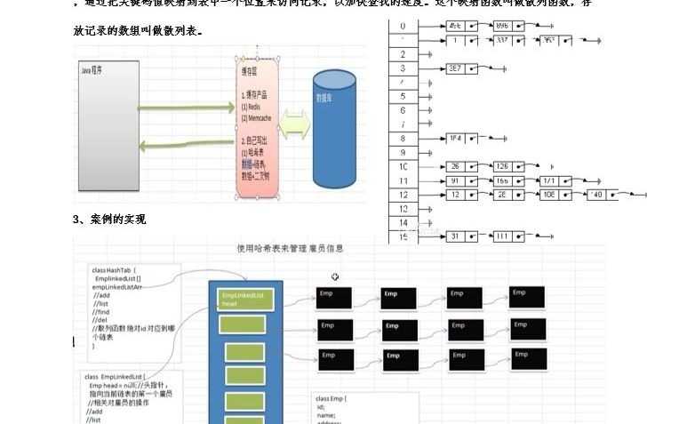 0223哈希表哔哩哔哩bilibili