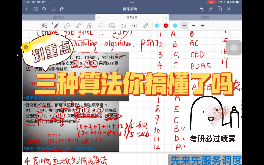 操作系统考研复习/期末复习之先来先服务算法 短作业优先算法 优先级调度算法哔哩哔哩bilibili