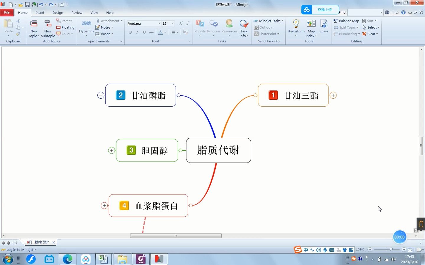 思维导图脂质代谢哔哩哔哩bilibili