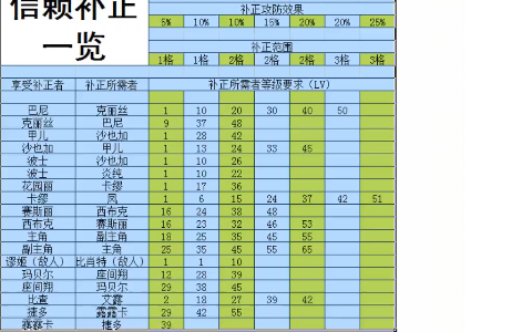 [图]机器人大战Ｆ完结篇 全人物信赖补正一览