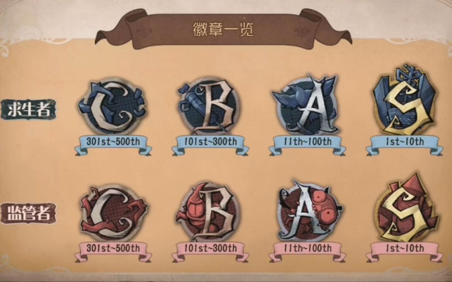 第五人格全新认知徽章系统!