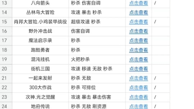 阿拉德大陆狂暴之刃几何王国星空大决战法功夫奇遇植物