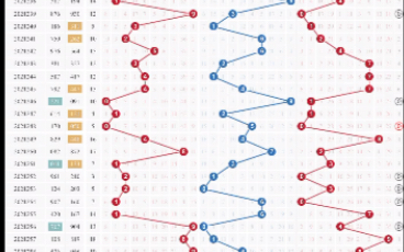 福彩3D2021年264期开奖号码预测哔哩哔哩bilibili