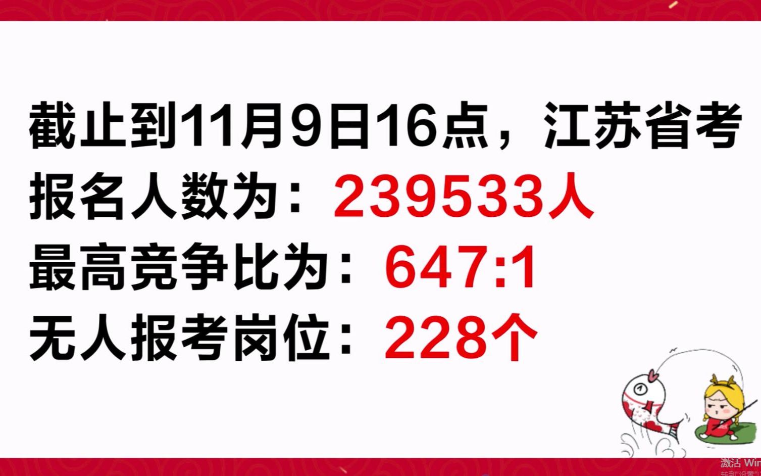 【省考】2021江苏公务员笔试,报名结束,截止到11月9日16点,总报名人数:239533人,最高竞争比:647:1,无人报考成功岗位:228哔哩哔哩bilibili