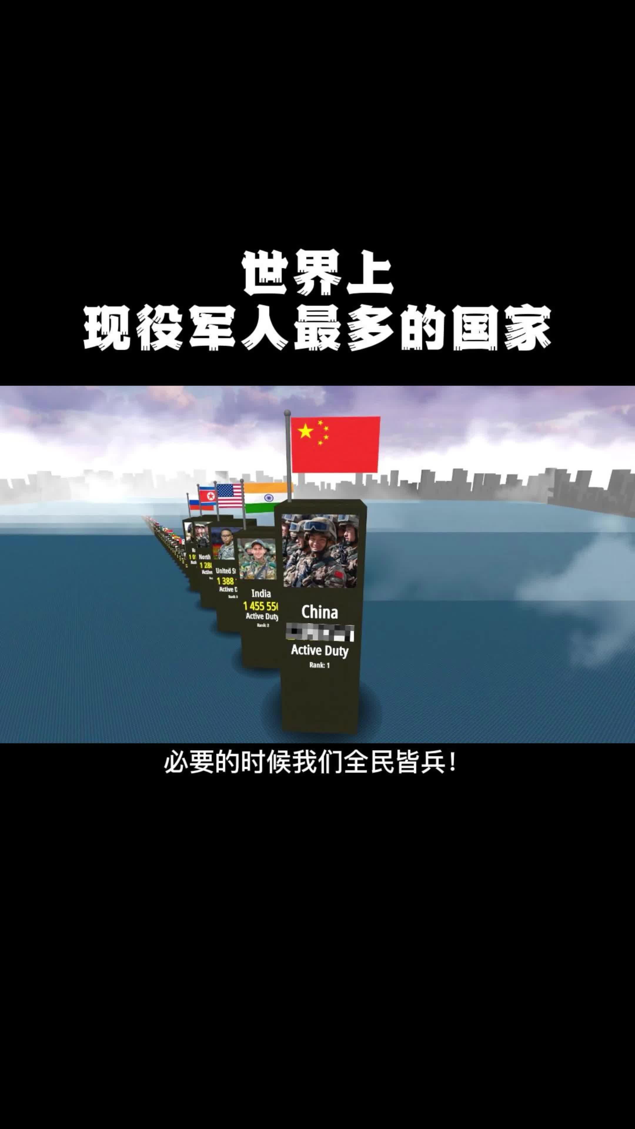 你知道哪个国家现役军人最多吗?全民皆兵的国家你知道是哪个吗?#世界之最 #战斗民族 #军人 #科普 #涨知织 #现役军人哔哩哔哩bilibili