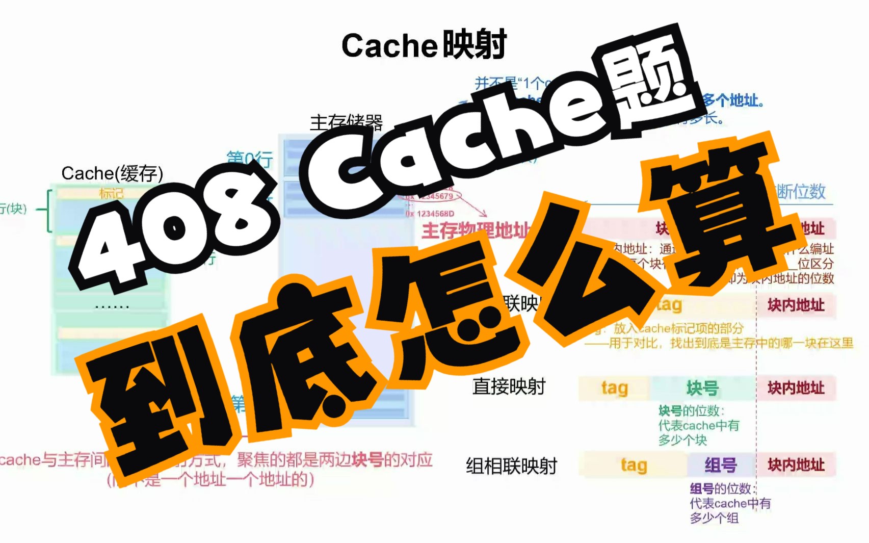 帮你把Cache映射梳理清楚! | 图解cache映射哔哩哔哩bilibili