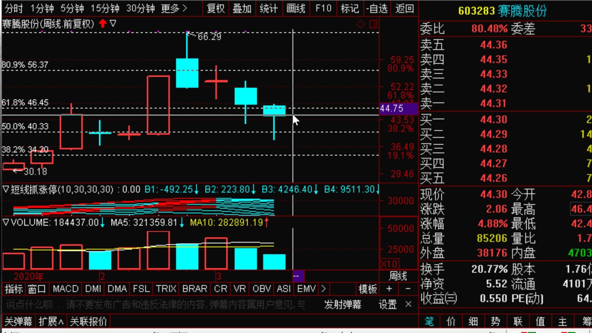 【狙击主力】3.18中线优质金股:新希望比上年同期净利润增长近2倍,赛腾股份处于苹果产业链,普洛药业是国内原料药龙头,净利润上年同期增长40%...