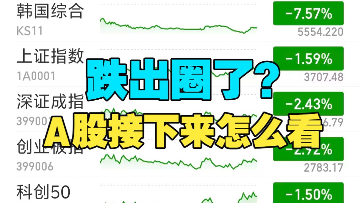 棒子再度熔断，5100家待涨，大主力出手护盘险守3700点，事已至此无需过度恐慌