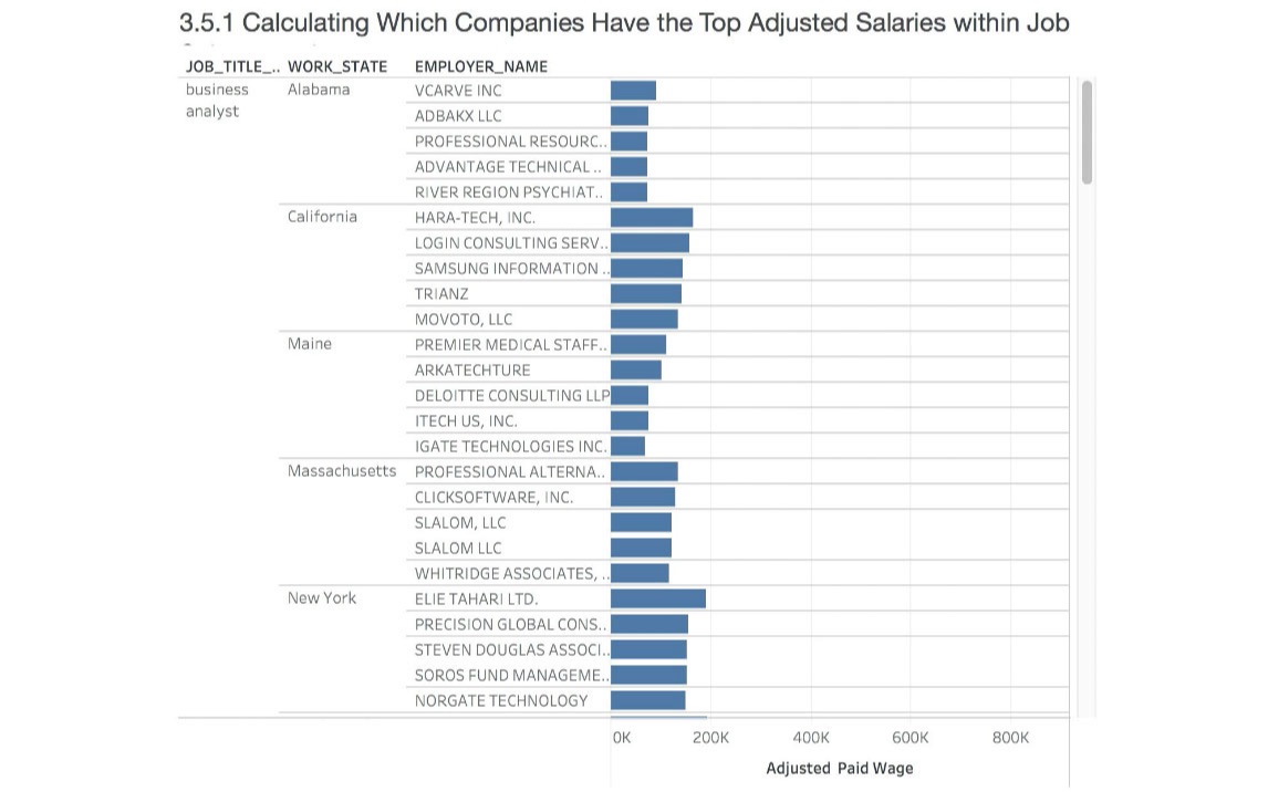 3.5.1 Calculating Which Companies Have the Top Adjusted Salaries within Job Subc哔哩哔哩bilibili