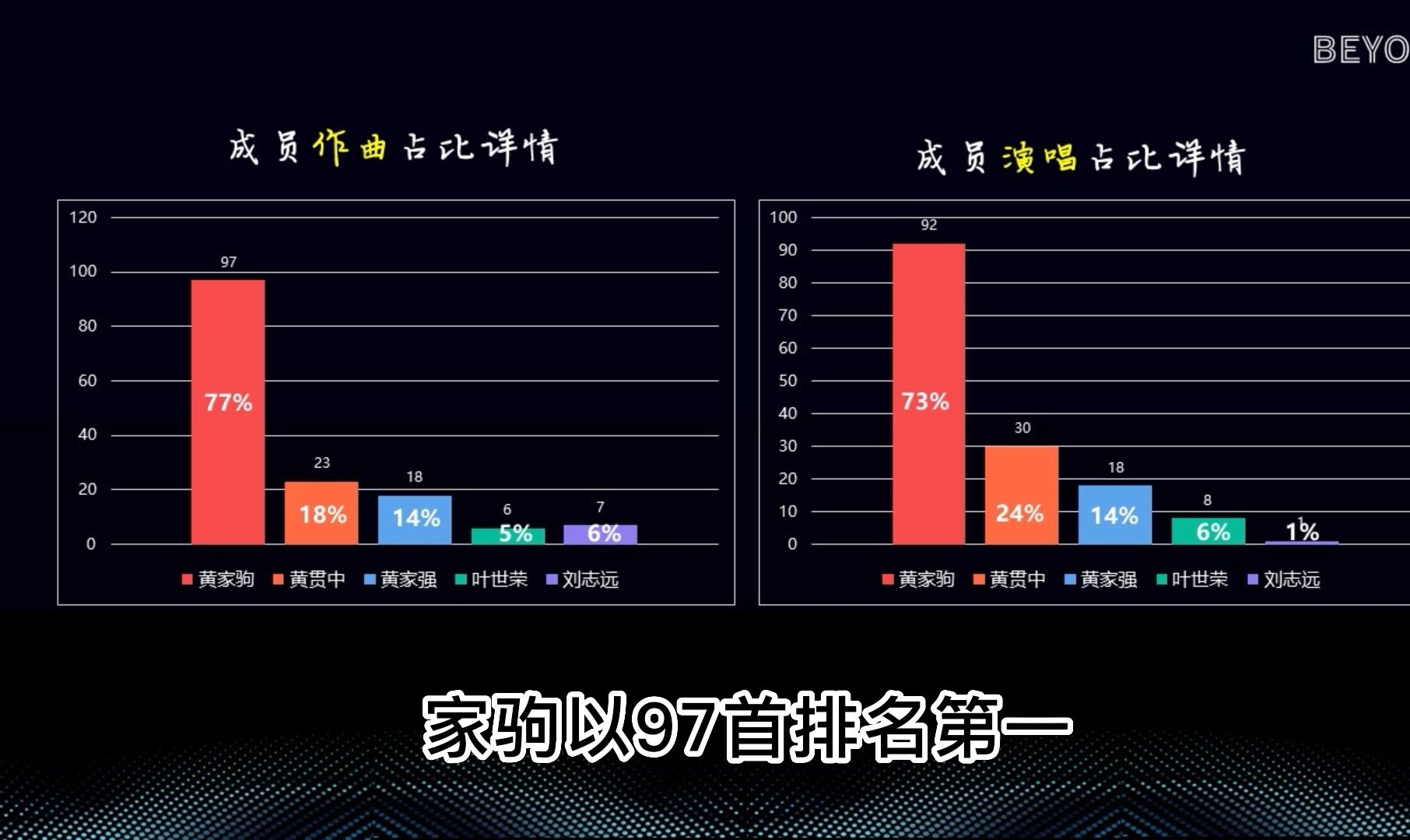 [图]纪念黄家驹31周年特辑“超越黄伯”（第一期）