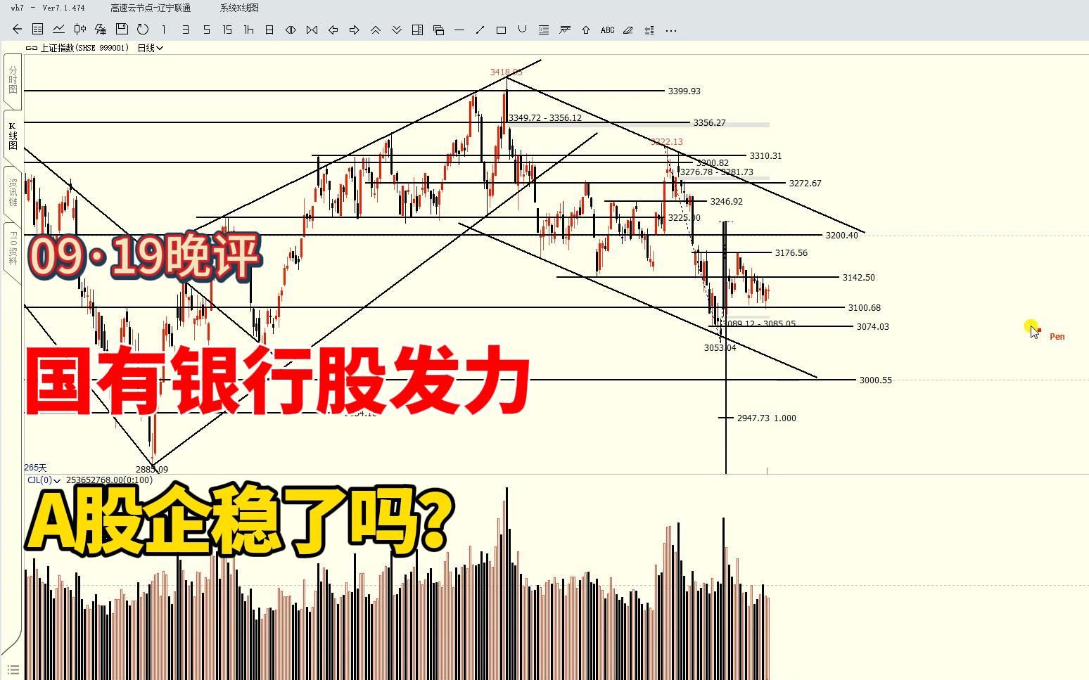 国有银行股发力,水泥板块走强,A股企稳了吗?哔哩哔哩bilibili