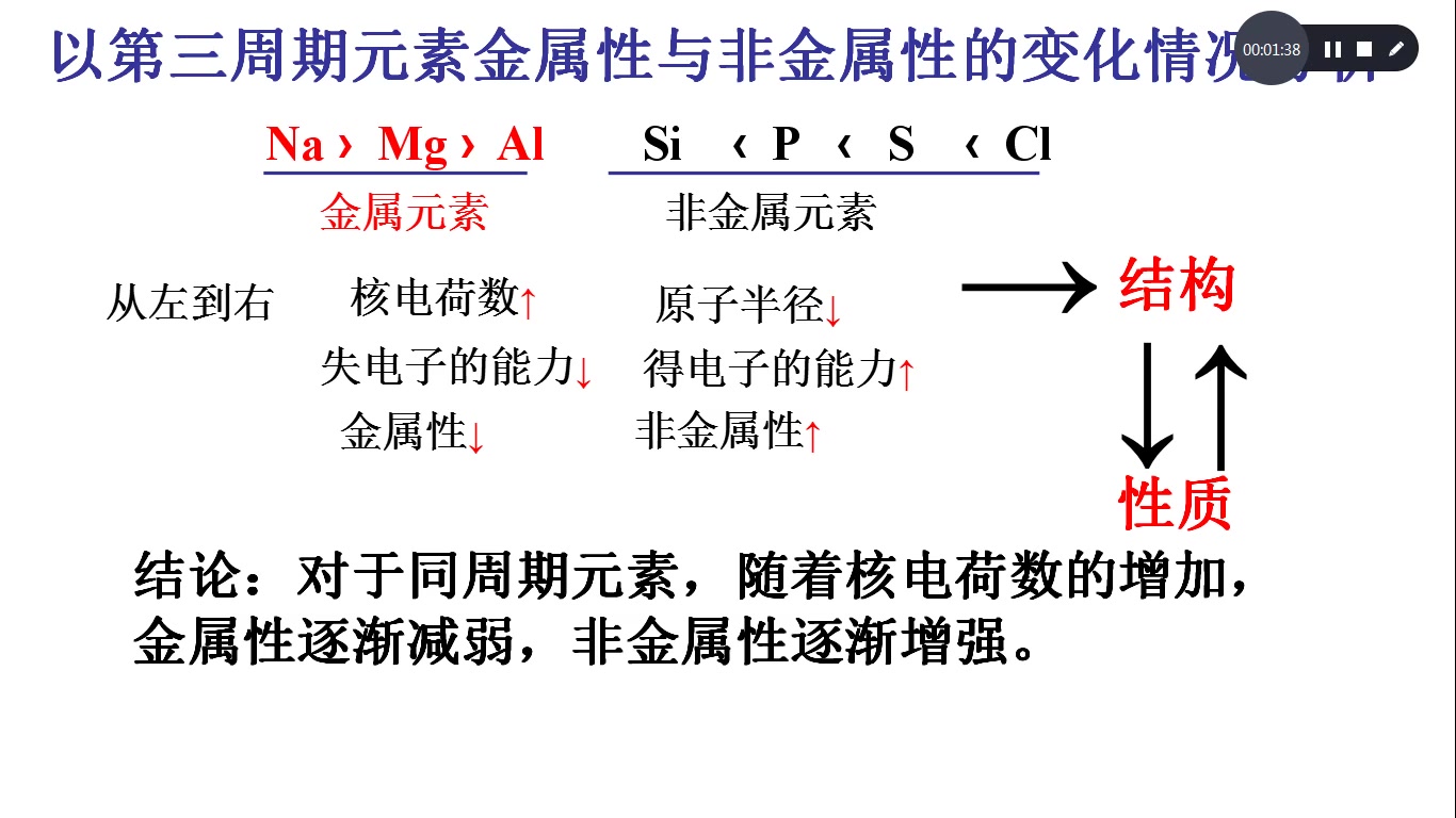 [图]同周期同族元素性质递变规律