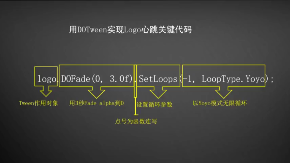 用DOTween一分钟实现Logo心跳哔哩哔哩bilibili