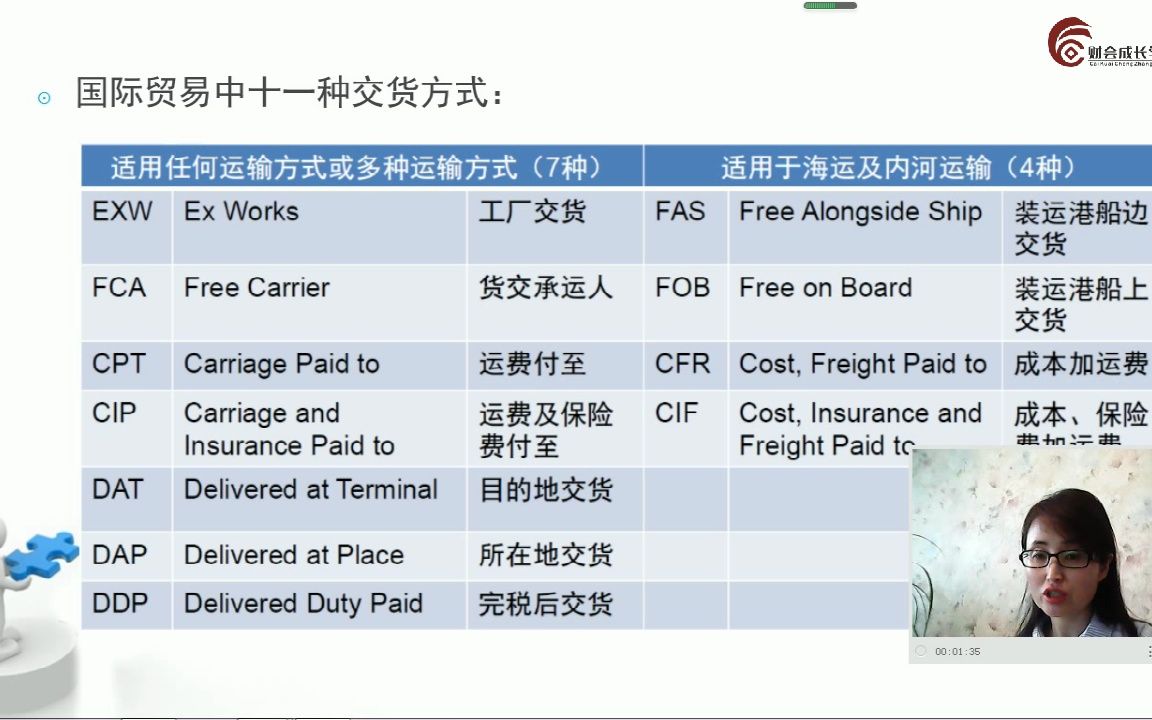 [图]第三章（二）：常用的国际贸易交货条款与国际快递