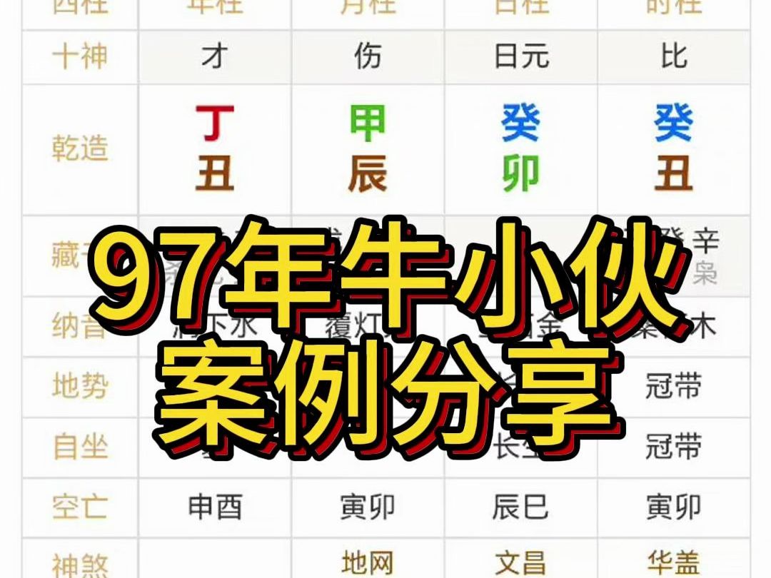 八字案例分析,97年小友运势如何哔哩哔哩bilibili