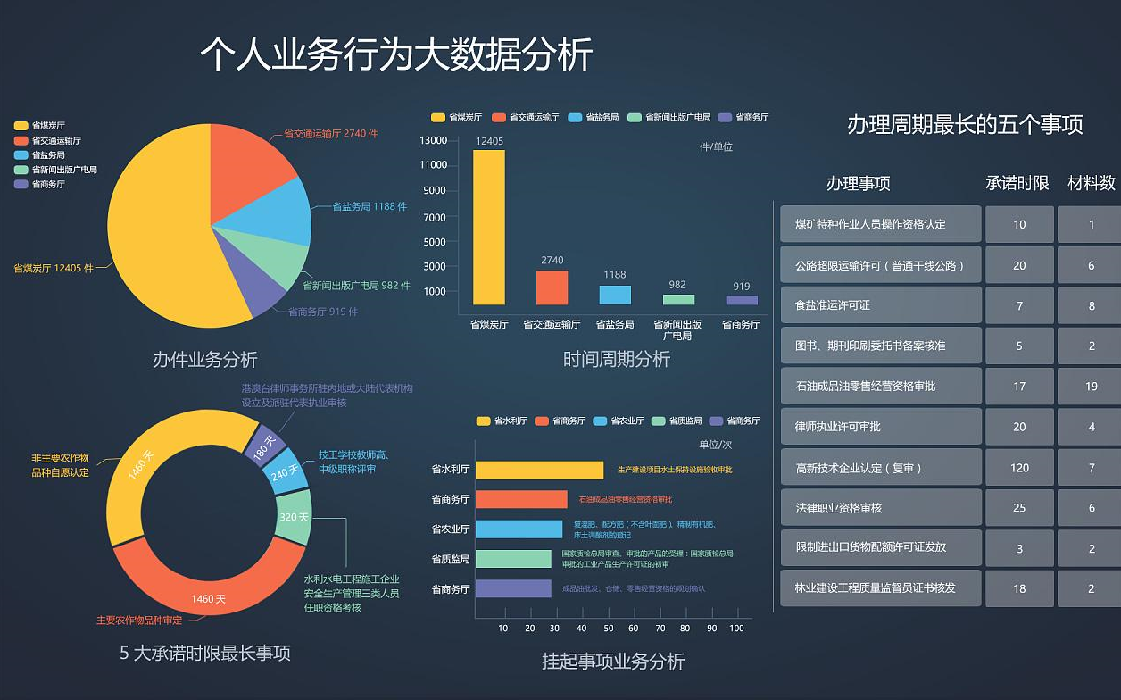 数据分析师岗位介绍哔哩哔哩bilibili