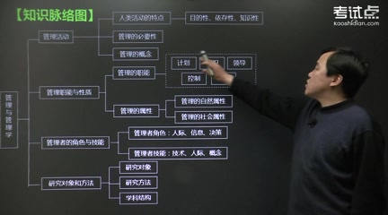 [图]2023年 考研资料 本科复习周三多《管理学-原理与方法》考点精讲及复习思路