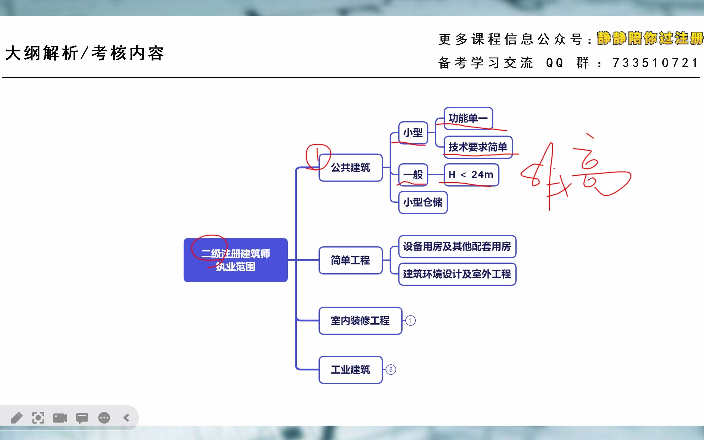 公开课|2023二注【建筑知识、建筑材料与构造】02 大纲解读哔哩哔哩bilibili