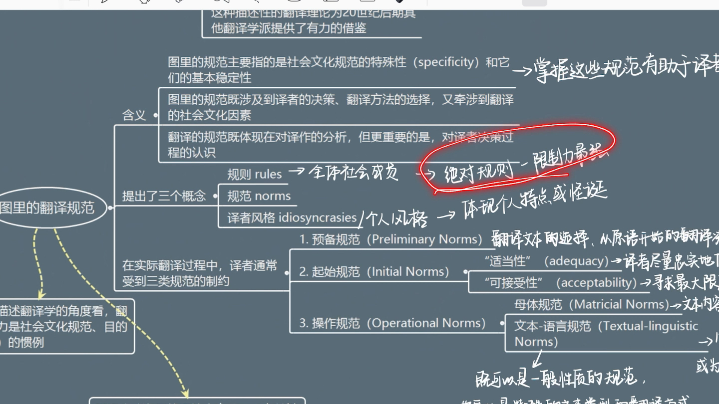 [图]翻译理论学习｜翻译的多元系统理论（本视频根据参考书理解录制，如有错误欢迎大家指正）