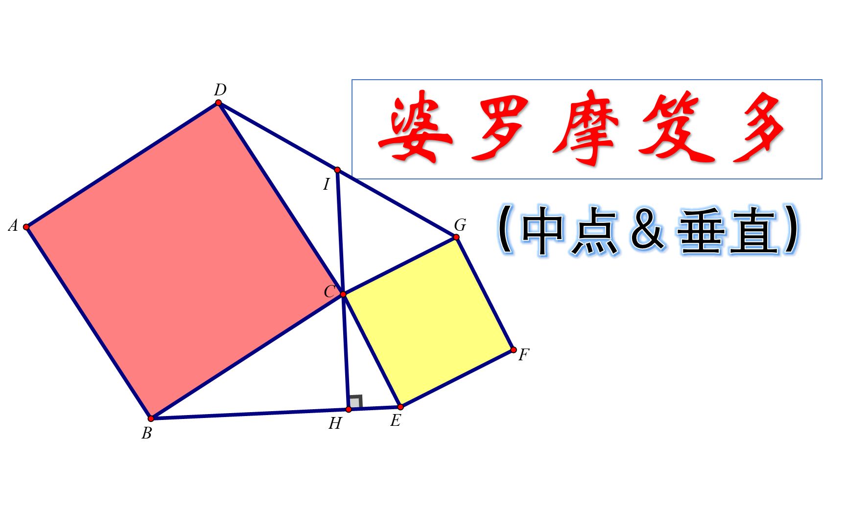 初中数学婆罗摩笈多模型演奏中点与垂直的交响