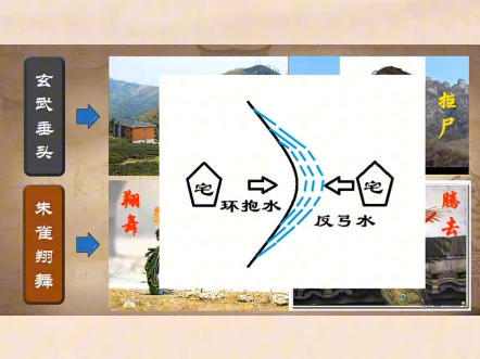 科学解释“玄武垂头、朱雀翔舞、青龙蜿蜒、白虎顺俯”哔哩哔哩bilibili