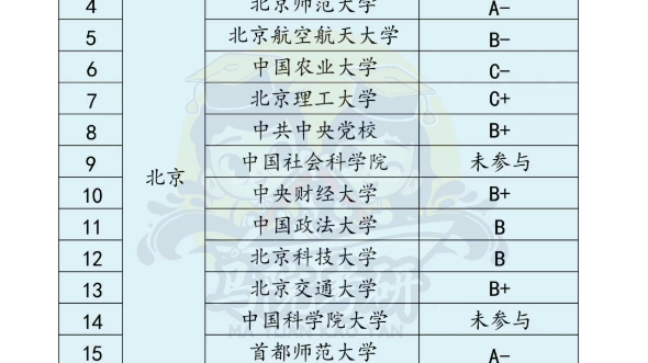 马克思主义理论一级学科博士点院校汇总(2022)哔哩哔哩bilibili