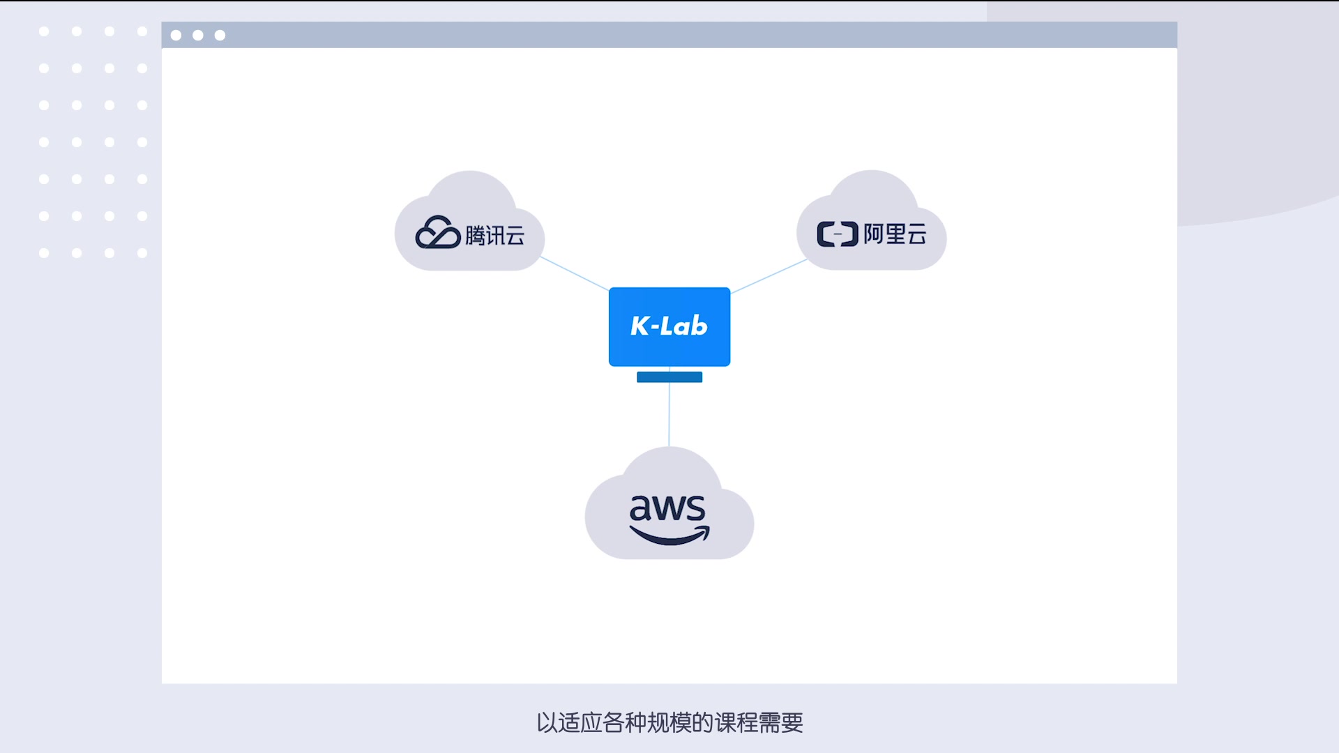 和鲸KLab教育版数据科学与人工智能教研平台哔哩哔哩bilibili