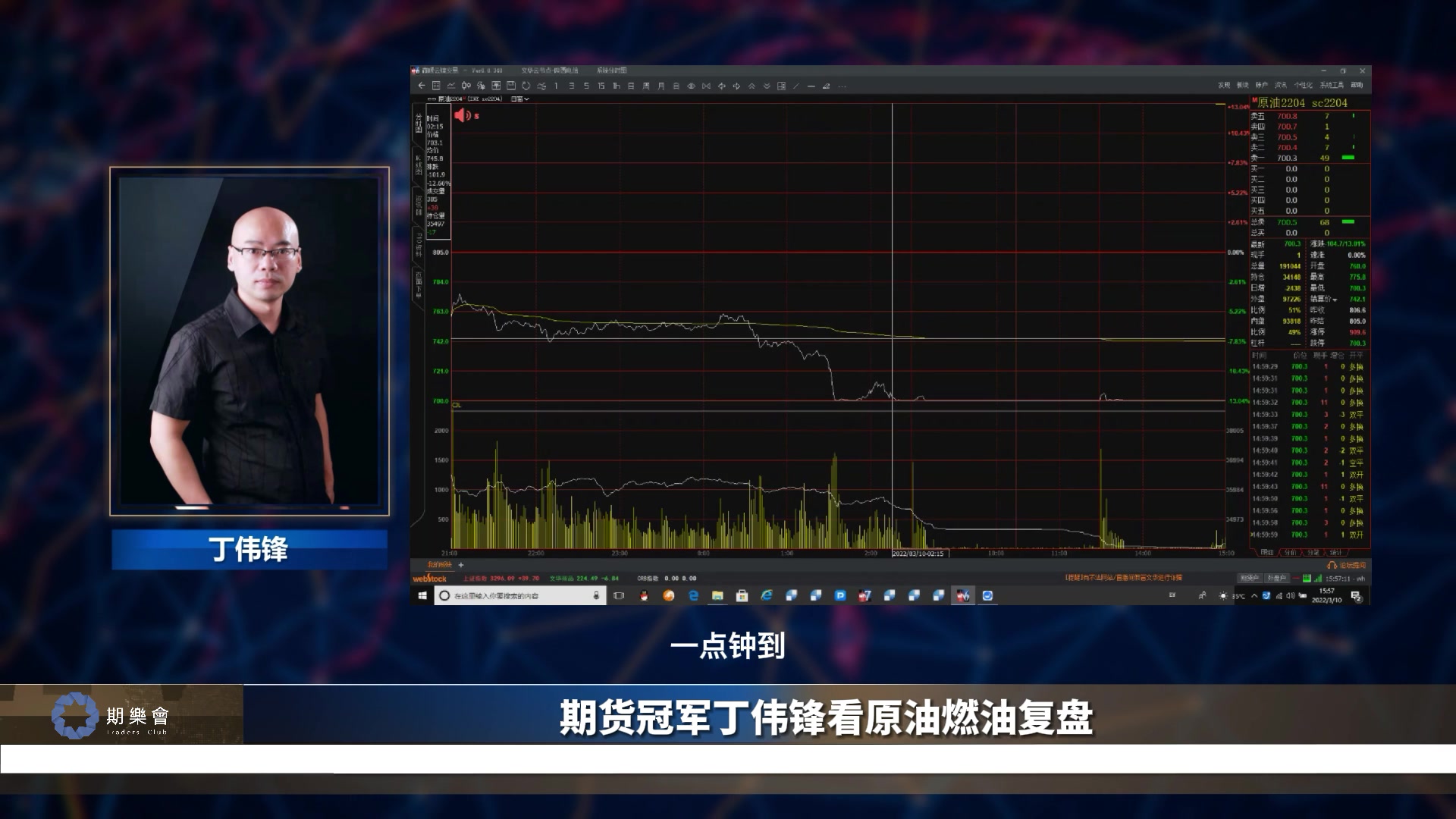 期货冠军丁伟锋复盘集锦(四)哔哩哔哩bilibili