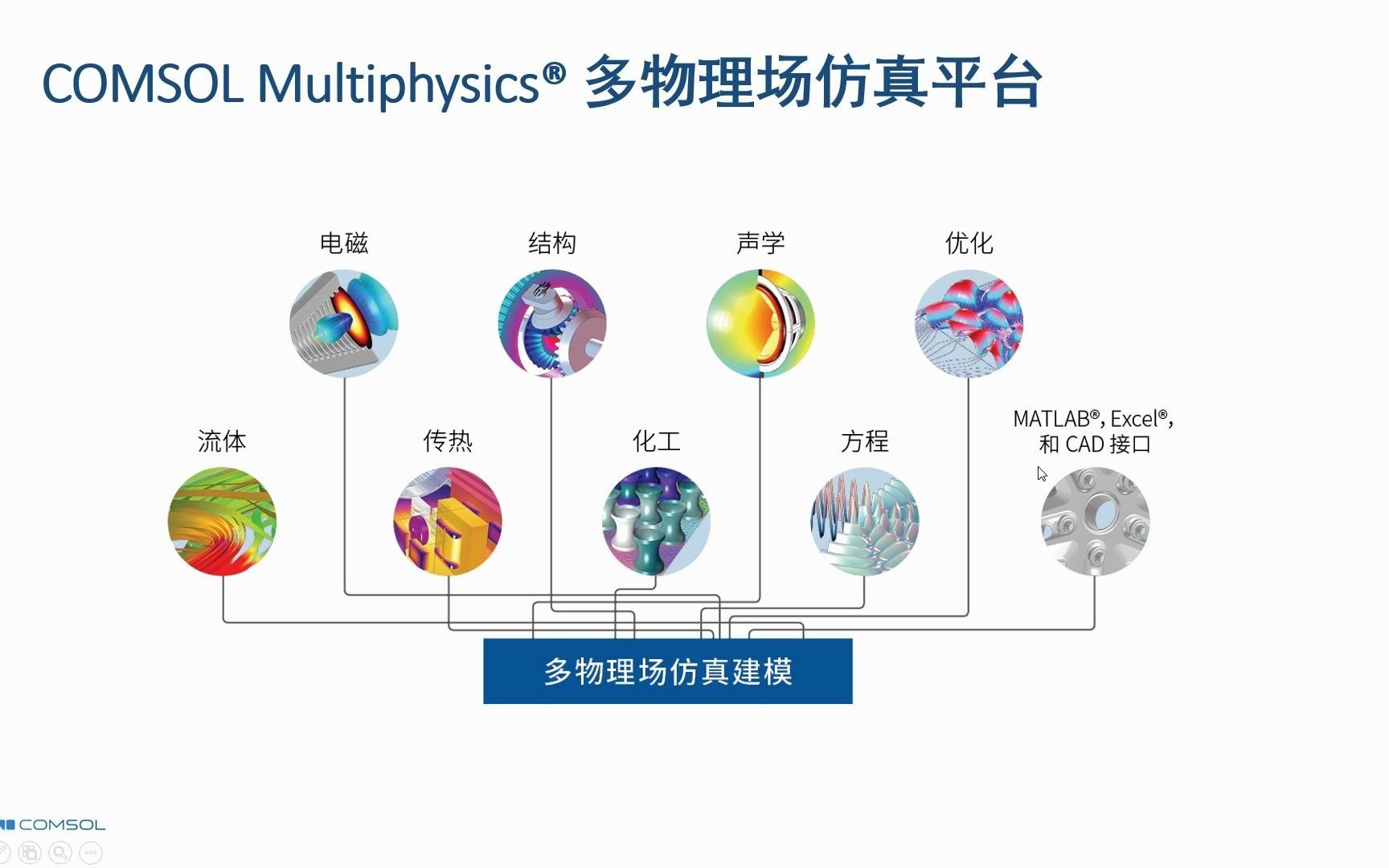 comsol官方网络研讨会转子动力学入门哔哩哔哩bilibili