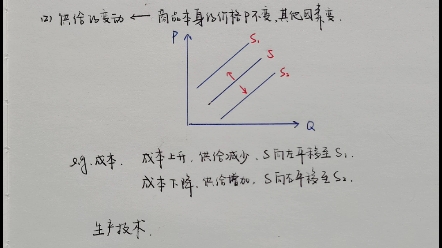 供给量的变动与供给的变动哔哩哔哩bilibili