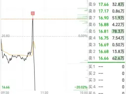 Скачать видео: 百邦科技跌停 -26%大面 后的评论区