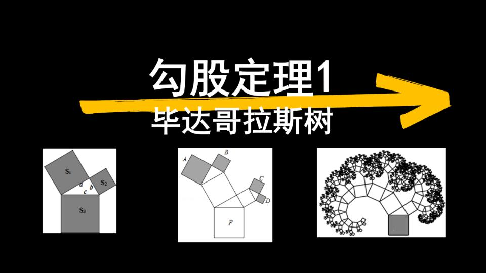 【八上数学】勾股定理1:毕达哥拉斯树哔哩哔哩bilibili