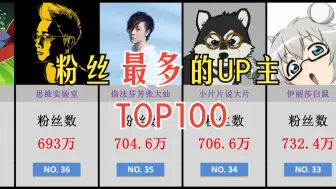 Tải video: B站UP主粉丝数排行TOP100！恭喜中国BOY粉丝突破1000万！