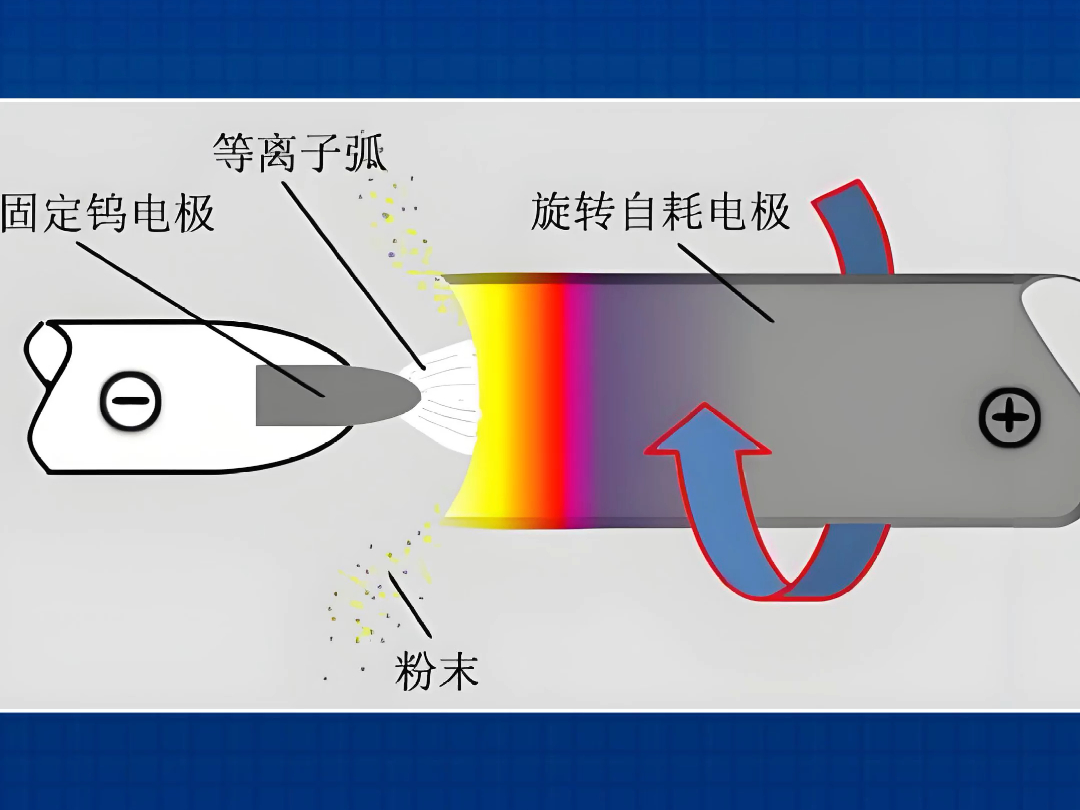 PREP等离子旋转电极工艺原理哔哩哔哩bilibili