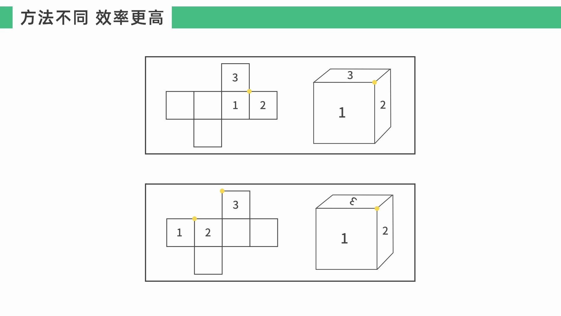 逻辑公共点辨析立体图形的三个面哔哩哔哩bilibili