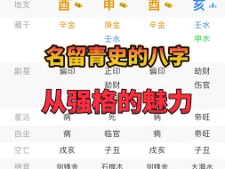 Download Video: 【名留青史的盘】0.1%人的八字