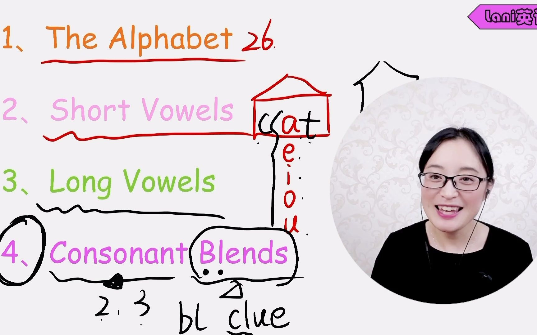 [图]牛津英语自然拼读4阶 精讲精练 01-课程介绍 Oxford Phonics World