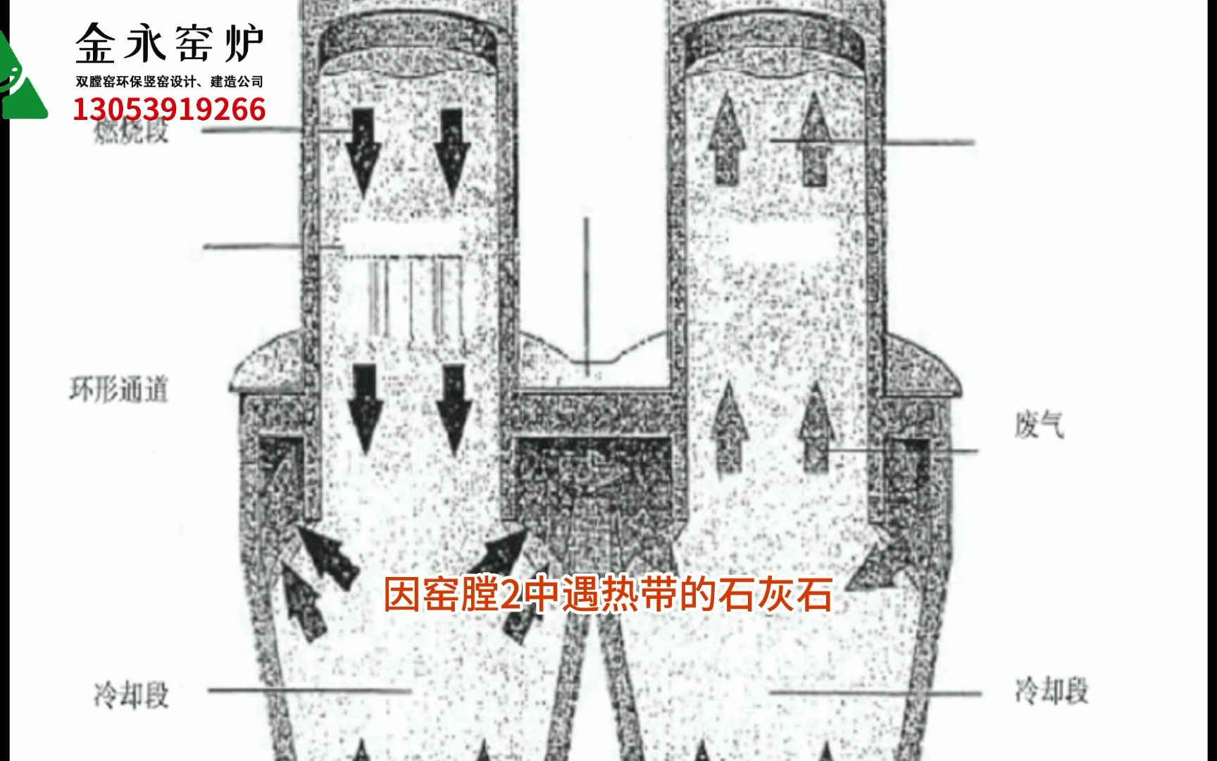 双膛窑石灰窑煅烧工艺原理哔哩哔哩bilibili