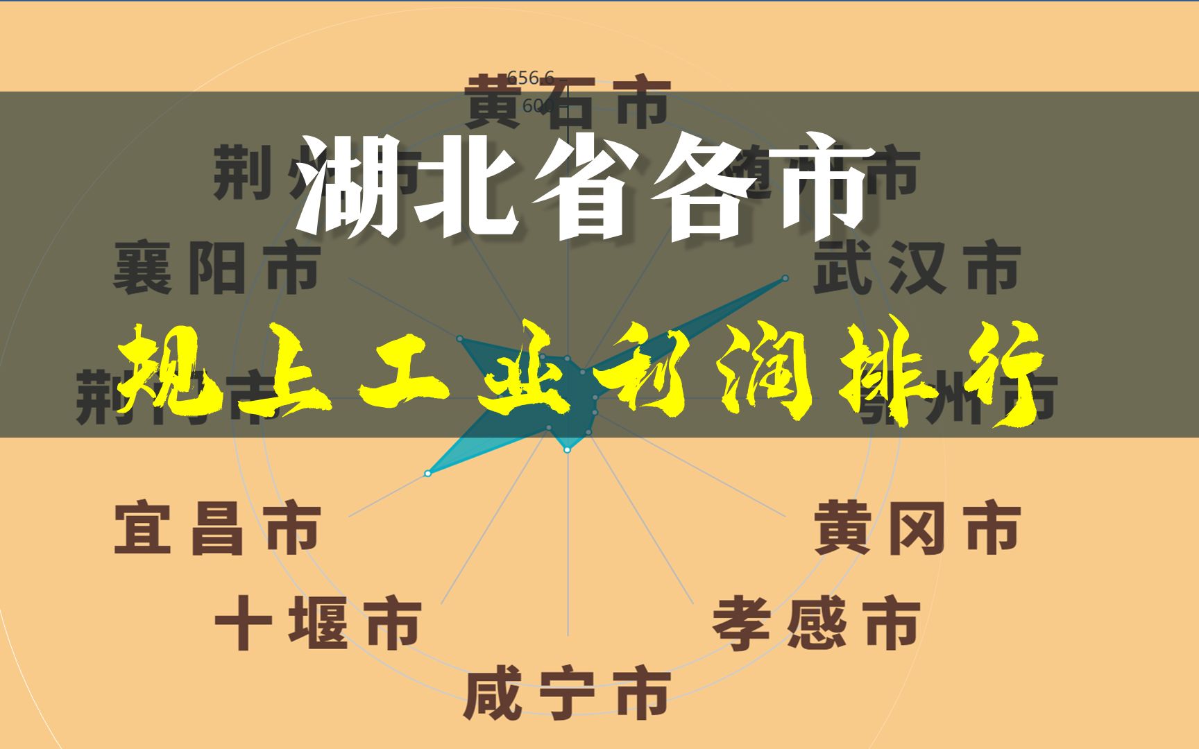 湖北省12地市,工业利润排名,武汉、宜昌实力出众哔哩哔哩bilibili