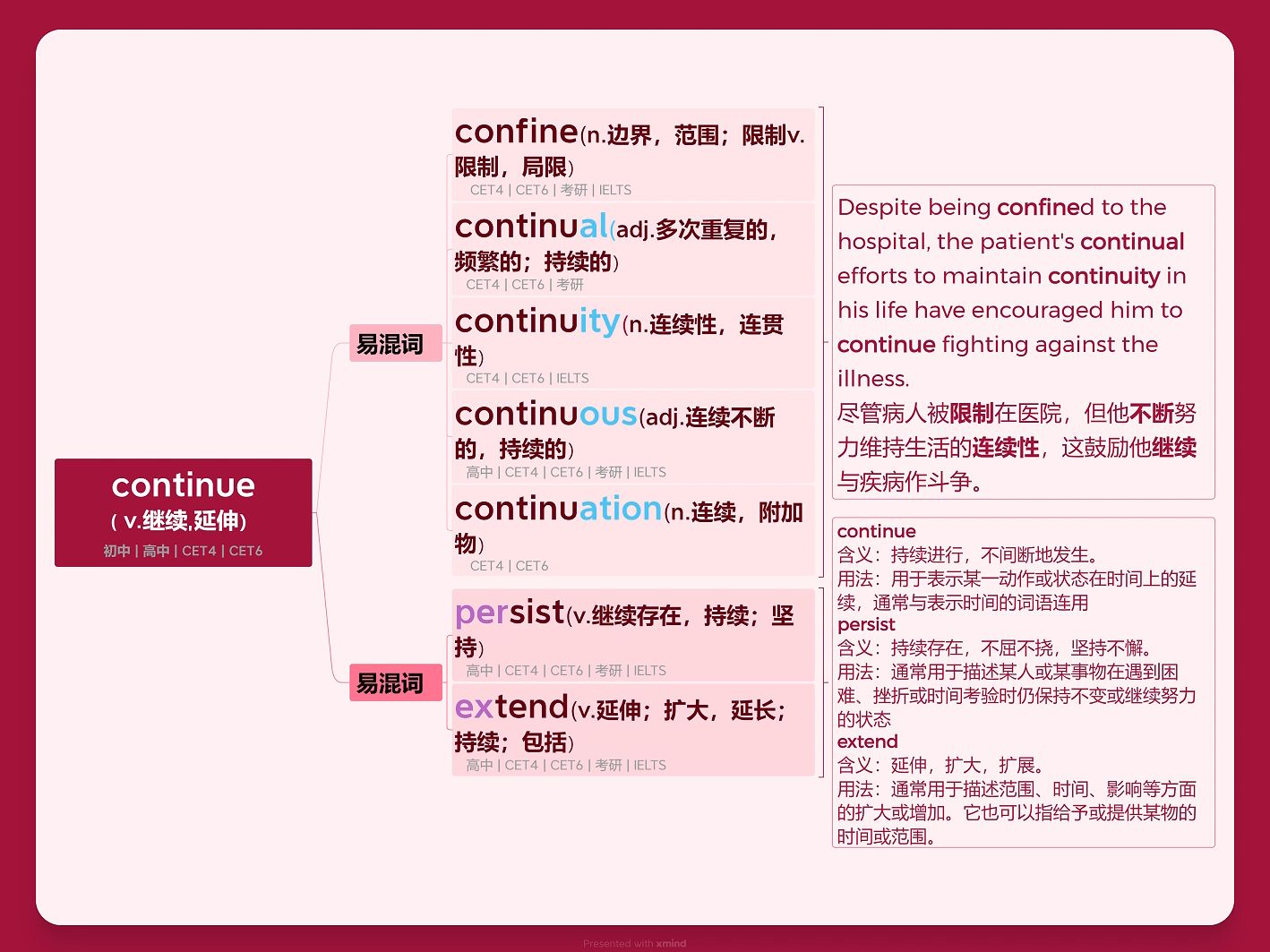 openday思维导图手画图片