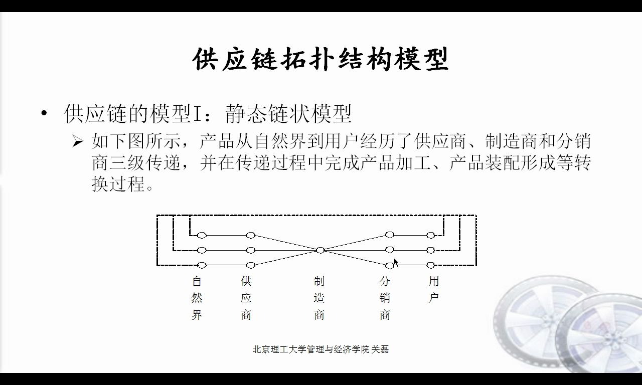 供应链的结构模型471供应链管理远程教育|夜大|面授|函授|家里蹲大学|宅在家|在家宅哔哩哔哩bilibili