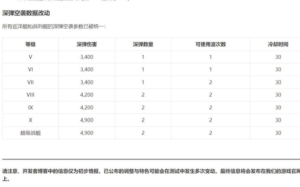 PT:反潜最新改动反潜机实测战舰世界