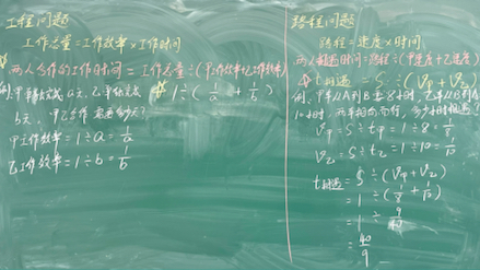 [图]人教版小学数学六年级上册分数除法应用题之工程，路程问题二