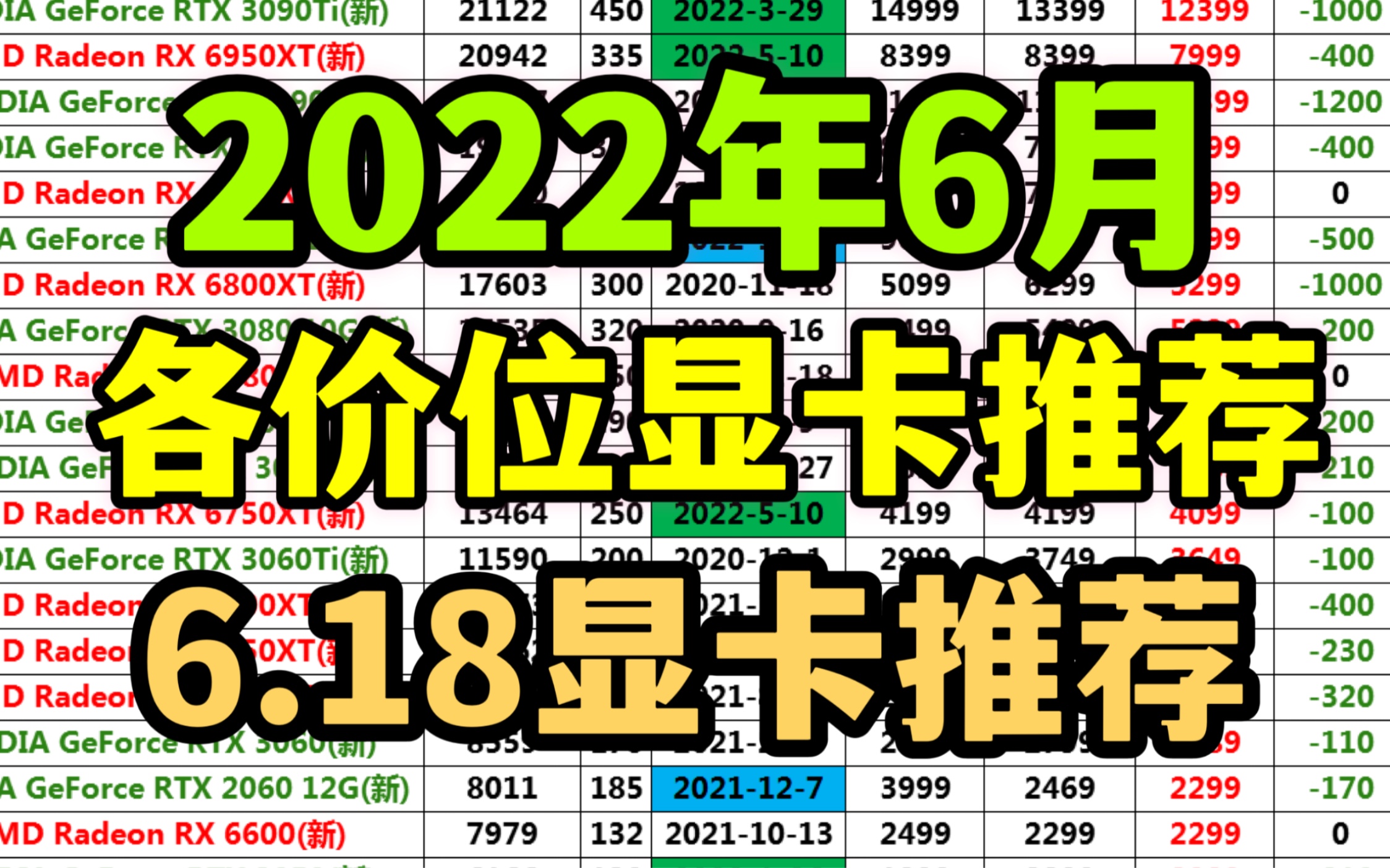 2022年6月各价位显卡推荐!618显卡推荐!最新显卡天梯图/最新显卡价格/各价位显卡性价比分析/显卡矿卡概率/二手显卡性价比 618电脑哔哩哔哩bilibili